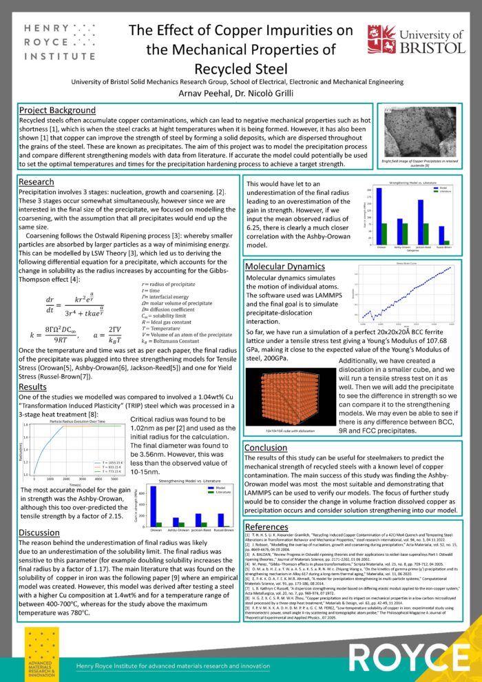 The Effect of Copper Impurities on the Mechanical Properties of Recycled Steel