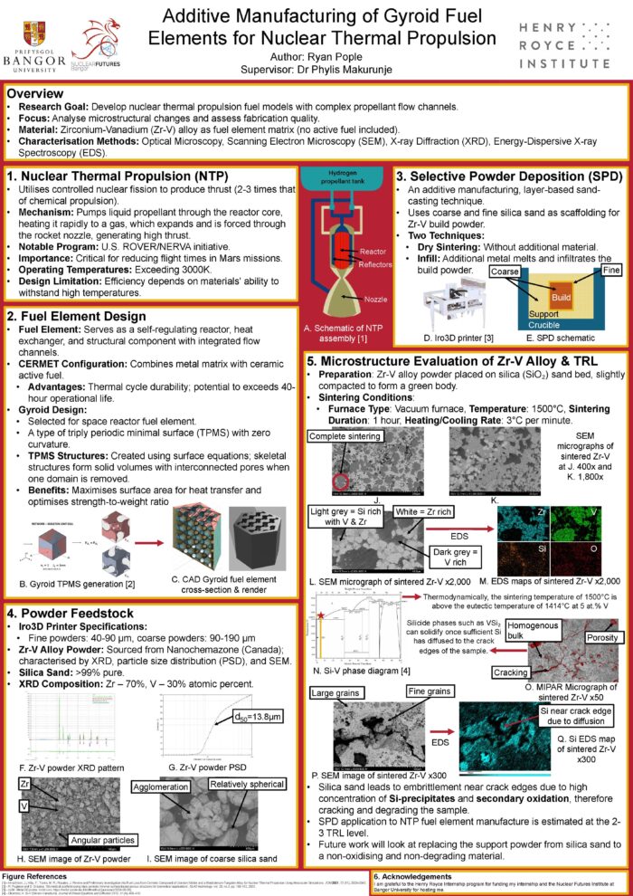 Additive Manufacturing of Gyroid Fuel Elements for Nuclear Thermal Propulsion