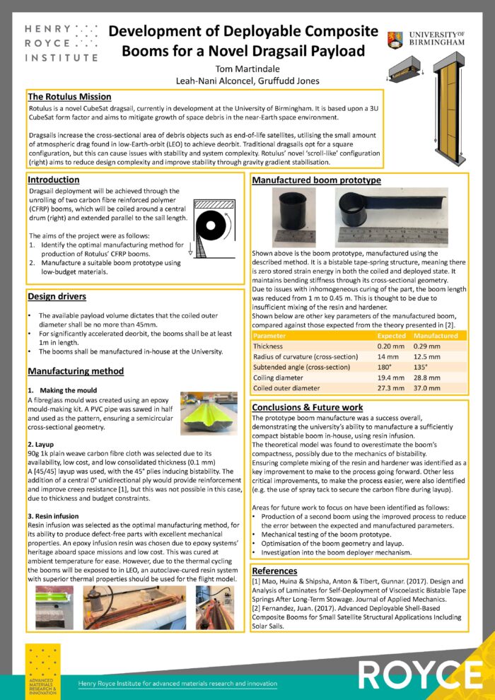 Development of Deployable Composite
Booms for a Novel Dragsail Payload