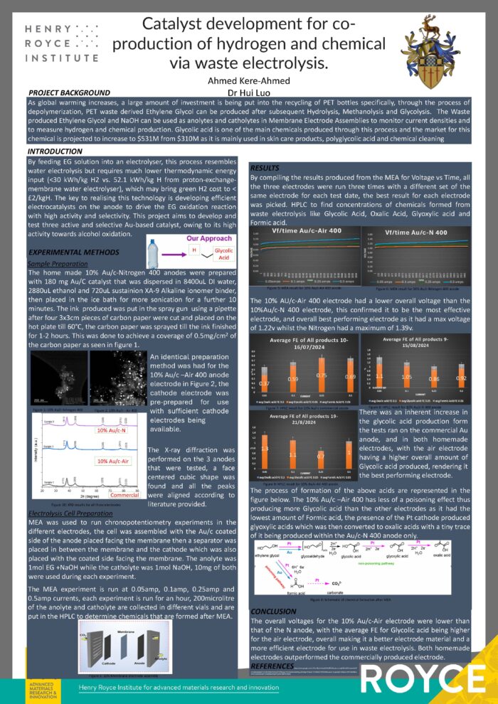 Catalyst development for coproduction
of hydrogen and chemical
via waste electrolysis